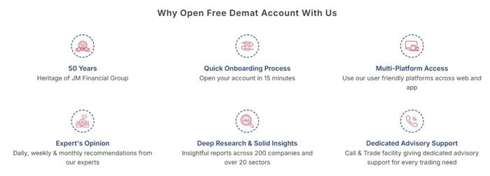 Right Depository Participant